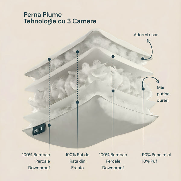 Pernă Plume Puf
